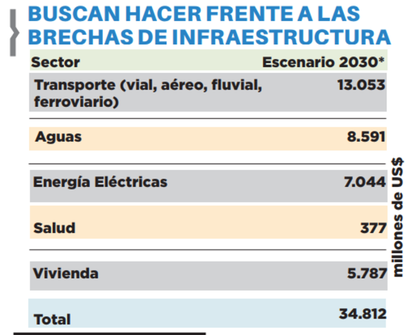 Prevé invertir US$ 9 mil millones