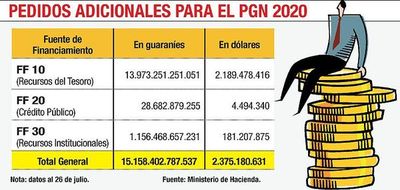 Los pedidos adicionales ya superan US$ 2.375 millones - Economía - ABC Color