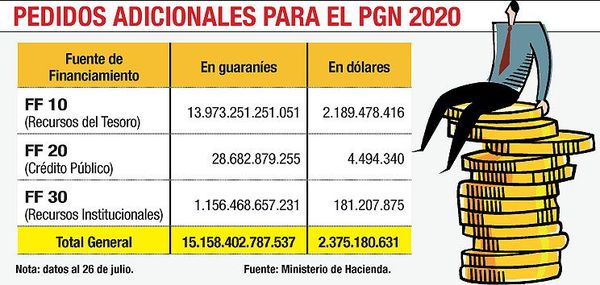 Los pedidos adicionales ya superan US$ 2.375 millones - Economía - ABC Color
