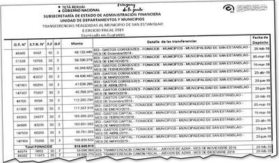 Intendente recibió dinero de Fonacide pero lo niega - Política - ABC Color