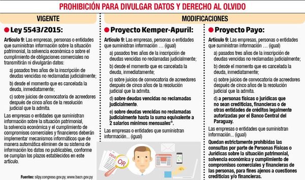 Analizan cambios a “ley de Informconf” que pueden afectar puestos laborales - Política - ABC Color