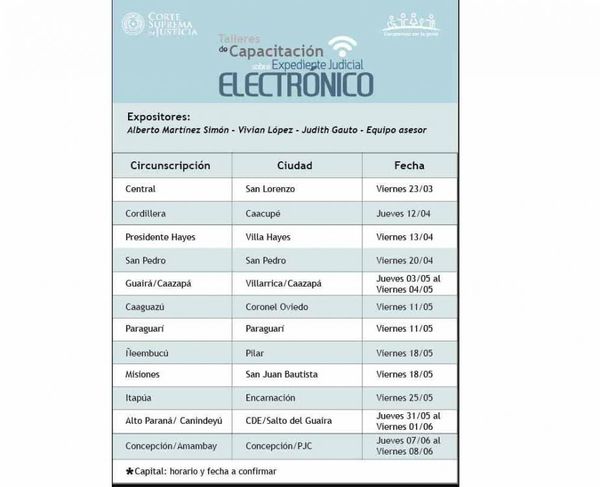 Siguen capacitaciones sobre tramitación judicial electrónica