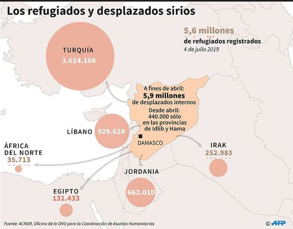 Semana sangrienta en el noroeste  de Siria pone en entredicho la tregua - Internacionales - ABC Color