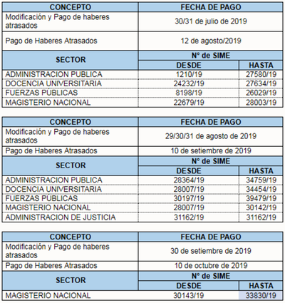 Jubilaciones pagará haberes atrasados a incluidos en planilla de mayo en 3 etapas | .::Agencia IP::.