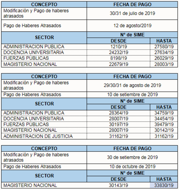 Jubilaciones pagará haberes atrasados a incluidos en planilla de mayo en 3 etapas | .::Agencia IP::.