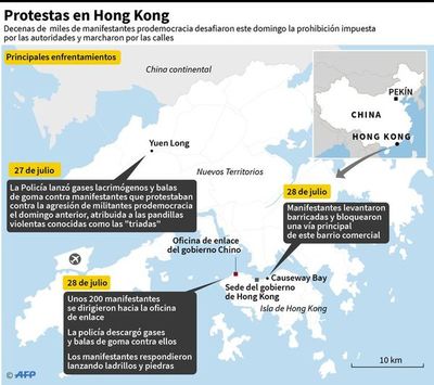 Nuevas marchas pro democracia en Hong Kong, duramente reprimidas - Internacionales - ABC Color