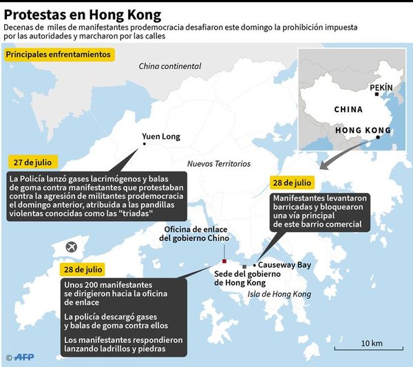Nuevas marchas pro democracia en Hong Kong, duramente reprimidas - Internacionales - ABC Color