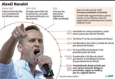 Navalni, el opositor anticorrupción decidido a desafiar a Putin - Mundo - ABC Color