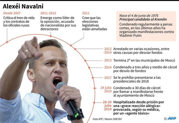 Navalni, el opositor anticorrupción decidido a desafiar a Putin - Mundo - ABC Color