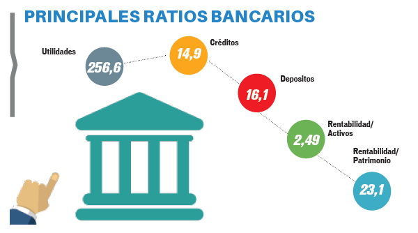 La tecnología ayudó a reducir los costos