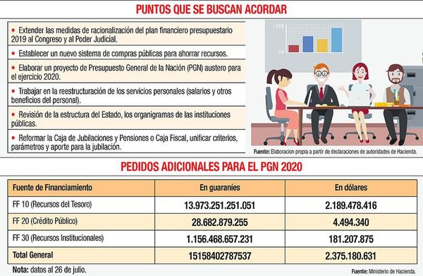 Hacienda ultima detalles del borrador de acuerdo para racionalizar gastos - Economía - ABC Color