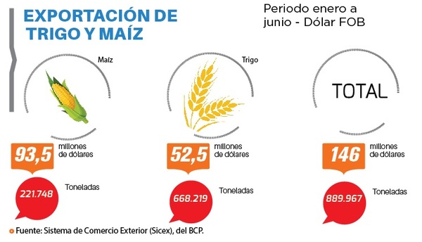 Las heladas podrían afectar al trigo y maíz