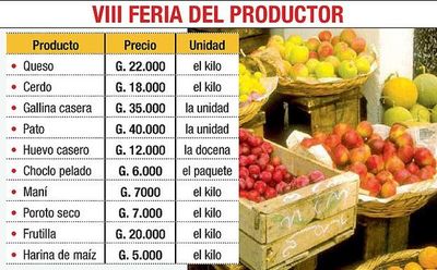 Mañana arranca Feria del Productor en Abasto Norte - Economía - ABC Color