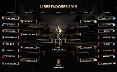 El cuadro de la Libertadores - Fútbol - ABC Color