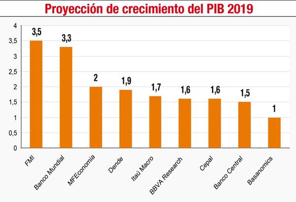 Inestabilidad política frena inversiones y genera estrés en  economía, afirman - Economía - ABC Color