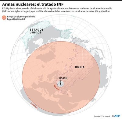 EEUU y Rusia rompen el tratado de desarme nuclear INF - Mundo - ABC Color