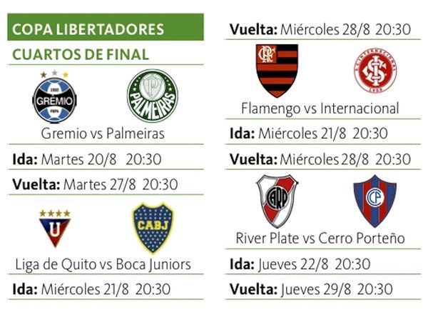 Partidos de cuartos con fechas