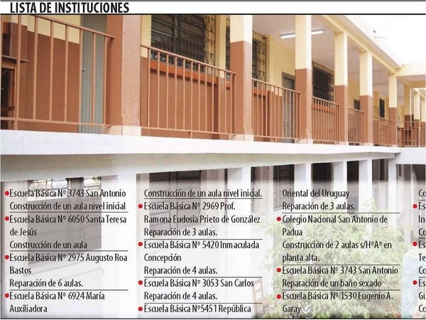 Con fondos de Fonacide beneficiarán a escuelas más necesitadas de CDE