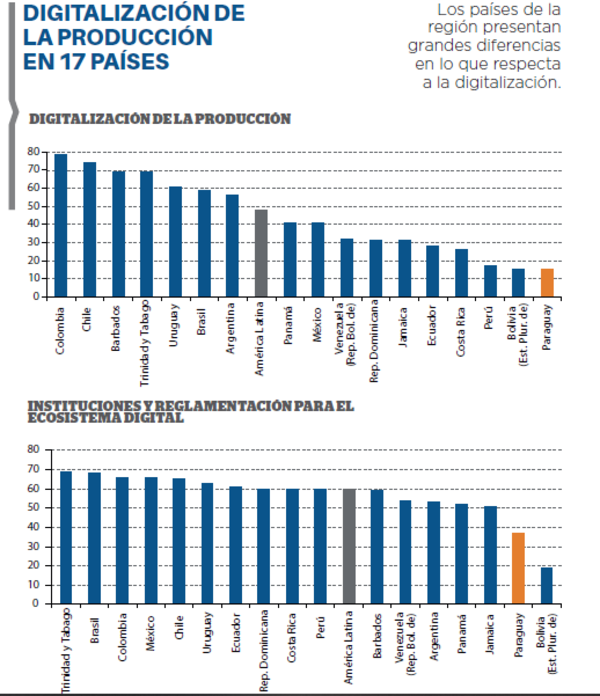 Digitalización de la producción: pendiente