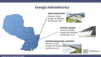 Desafíos y potencialidades de la política energética en Paraguay - Económico - ABC Color