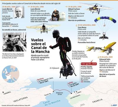 Cruzan Canal de la Mancha en una tabla voladora - Internacionales - ABC Color