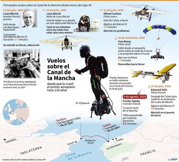 Cruzan Canal de la Mancha en una tabla voladora - Internacionales - ABC Color