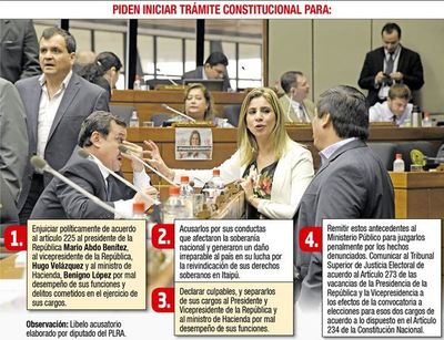 PLRA presenta hoy libelo acusatorio contra Marito, Velázquez y Benigno - Política - ABC Color