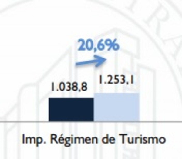 Comercio en frontera sufrirá caída