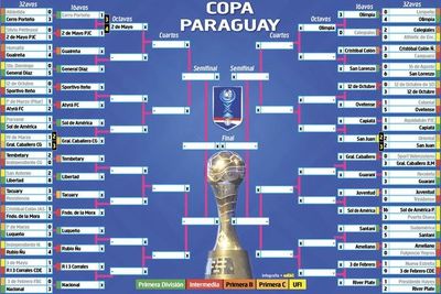 Así está la Copa Paraguay - Fútbol - ABC Color