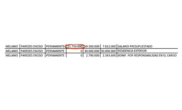DNA: “Pastor” no gana G. 50 millones