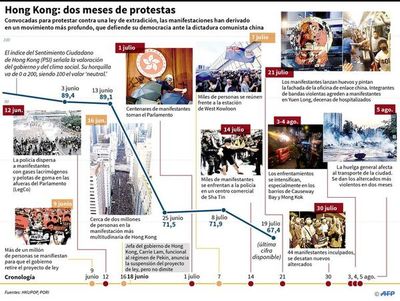 Los manifestantes de Hong Kong mantienen la presión con nuevas movilizaciones - Mundo - ABC Color