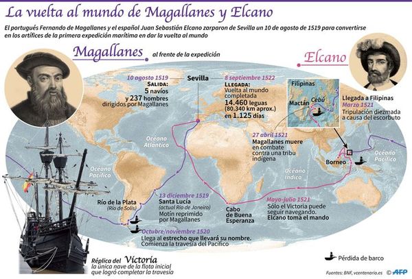Magallanes, fuente de inspiración de los exploradores 500 años después - Mundo - ABC Color