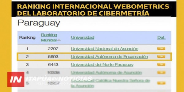 RANKING INTERNACIONAL POSICIONA A UNAE EN SEGUNDO LUGAR