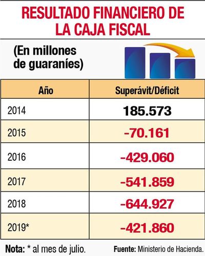 Caja Fiscal colocó fondos en CDA del Banco de Fomento - Economía - ABC Color