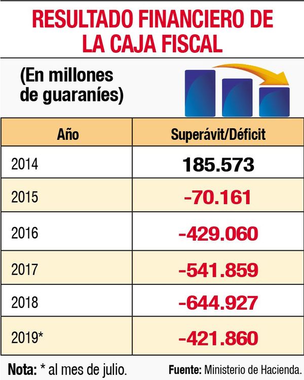 Caja Fiscal colocó fondos en CDA del Banco de Fomento - Economía - ABC Color