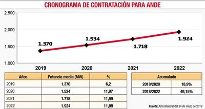 Cuatro artículos cargados de trampas   y mentiras  de sus negociadores - Economía - ABC Color