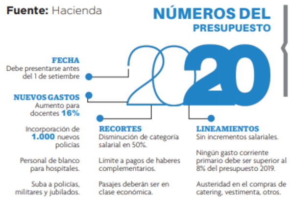 Abdo decidirá sobre los recortes en el PGN 2020
