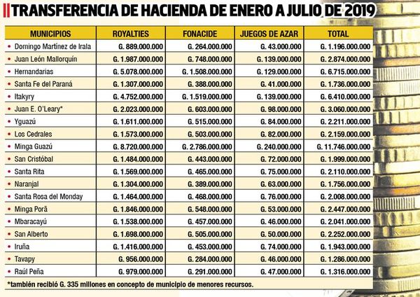 CDE, Pdte. Franco y Ñacunday no reciben el Fonacide por sospechas - Política - ABC Color