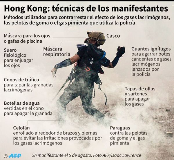 Hong Kong resiste a la imposición de China y ONU exige investigar represión - Internacionales - ABC Color