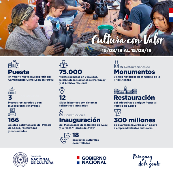 Secretaría Nacional de Cultura informó sobre sus principales acciones tras primer año de gestión | .::Agencia IP::.