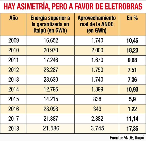 En busca de la fórmula que releve a la brasileña - Economía - ABC Color