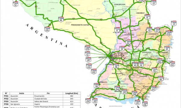 MOPC realizó recategorización de rutas