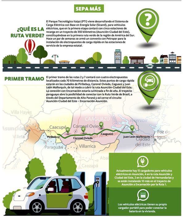 Crece la demanda de autos eléctricos en el mercado paraguayo