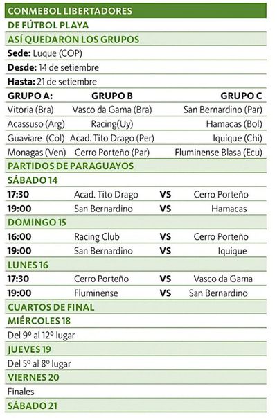 Sanber y Cerro conocen sus rivales