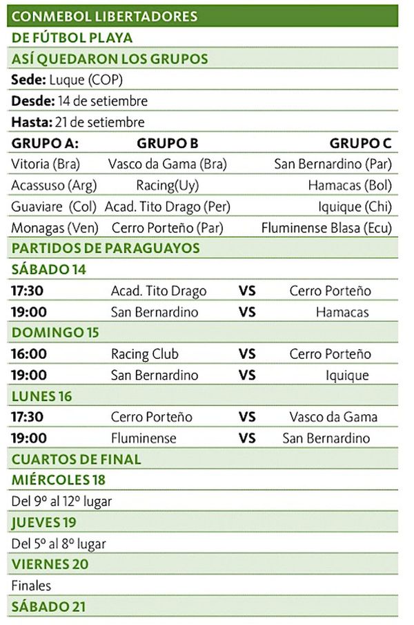 Sanber y Cerro conocen sus rivales