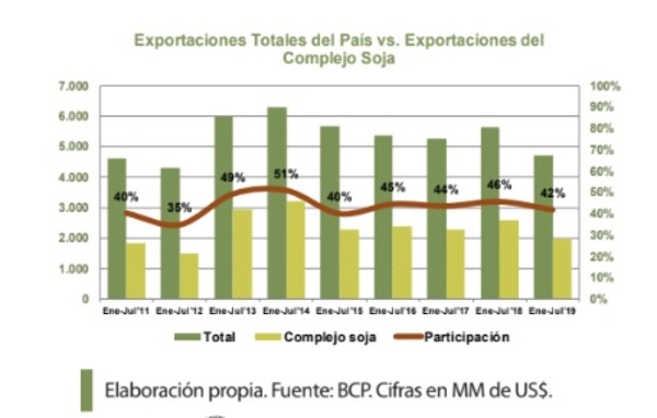 Divisas llegan a su valor más bajo