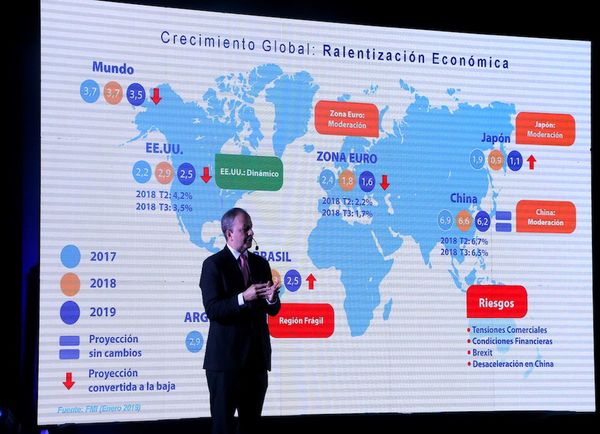 Dinamismo económico se ralentizó por 4 choques externos principales