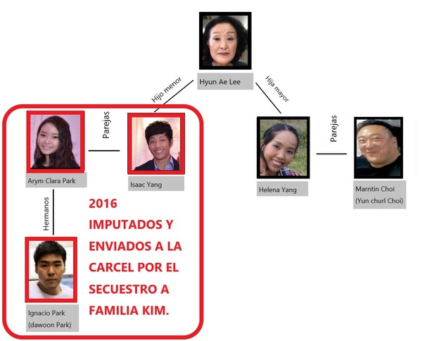 Sugestiva lentitud para investigar agresión y amenaza protagonizadas por Martin Choi