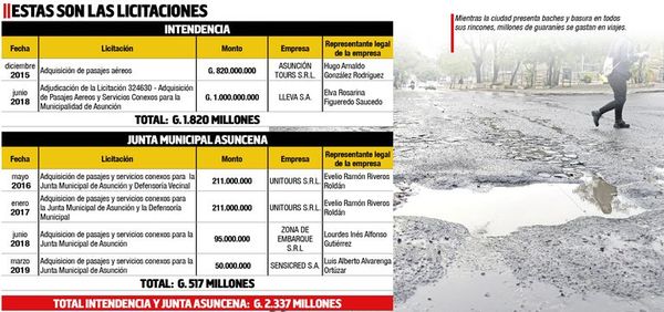 Intendente Ferreiro y los ediles gastaron millones en más de 150 vuelos al exterior - - ABC Color