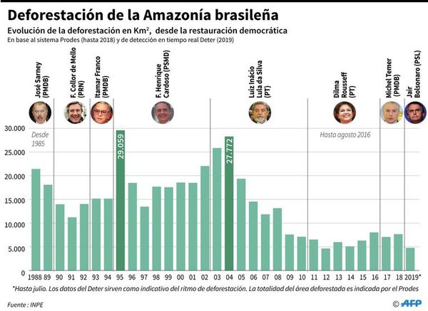 Amazonia, bajo presión de sequías, especulación y políticas públicas - Mundo - ABC Color